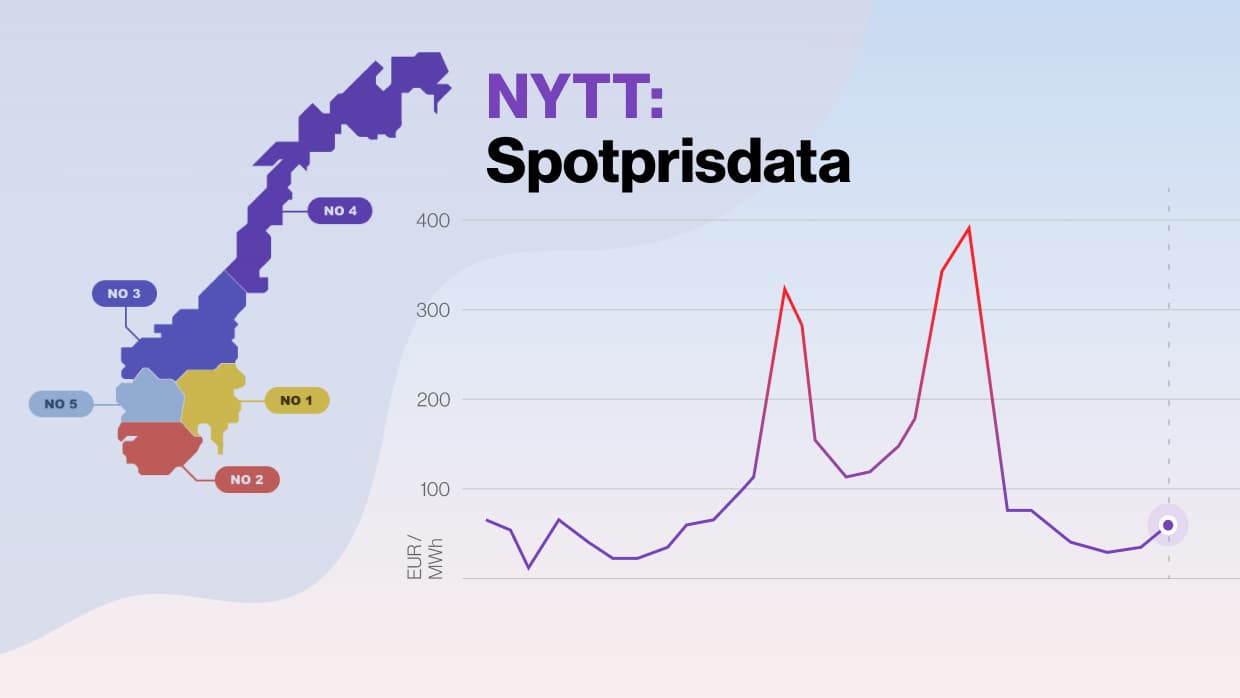 NYTT: Spotprisdata